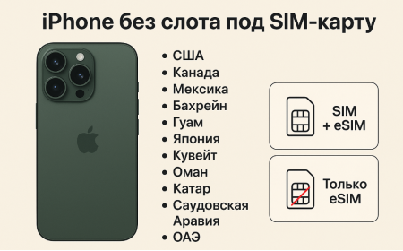 iPhone без SIM-лотка: где продаются новые модели и что это значит для покупателей в России и Беларуси